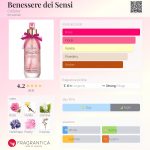 عطر ادکلن بنسرا دی سنسی کالیستار - Benessere dei Sensi Collistar - بررسی، قیمت و خرید