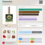 عطر ادکلن امنوستر چتیلون لوکس پارفوم - Omnostre Chatillon Lux Parfums - بررسی، قیمت و خرید