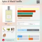 عطر ادکلن اسپایس اند بلک وانیلا کِرِمو - Spice & Black Vanilla Cremo - بررسی، قیمت و خرید