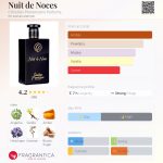 عطر ادکلن نویی دو نوس کریستین پروونزانو پارفومز - Nuit de Noces Christian Provenzano Parfums - بررسی، قیمت و خرید