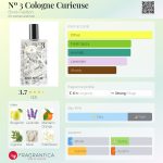 عطر ادکلن شماره ۳ کلن کوریوز بینه-پَپیون - Nº 3 Cologne Curieuse Binet-Papillon - بررسی، قیمت و خرید