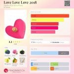 عطر ادکلن لاو لاو لاو توثاوزند ایتین آگاتا روئیز د لا پرادا - Love Love Love 2018 Agatha Ruiz de la Prada - بررسی، قیمت و خرید
