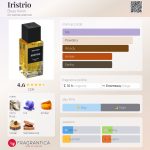 عطر ادکلن ایریستریو بو کوان - Iristrio Beau Kwon - بررسی، قیمت و خرید