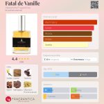 عطر ادکلن فیتال دو وانیل الکساندریا فراگرنسز - Fatal de Vanille Alexandria Fragrances - بررسی، قیمت و خرید
