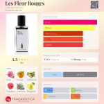 عطر ادکلن له فلور روژ کافه دو پارفوم - Les Fleur Rouges Café de Parfum - بررسی، قیمت و خرید