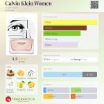 عطر ادکلن کلون کلاین وومن کلوین کلاین - Calvin Klein Women Calvin Klein - بررسی، قیمت و خرید