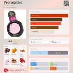 عطر ادکلن پریراگتیو بریتنی اسپیرز - Prerogative Britney Spears - بررسی، قیمت و خرید