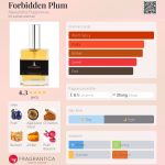 عطر ادکلن فوربیدن پلام الکساندریا فرگرنسز - Forbidden Plum Alexandria Fragrances - بررسی، قیمت و خرید
