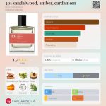 عطر ادکلن تری سانسالوود، عنبر، هل بون پرفیومر - 301 sandalwood, amber, cardamom Bon Parfumeur - بررسی، قیمت و خرید
