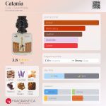 عطر ادکلن کاتانیا چیاتو - Catania Ciatu - Soul of Sicily - بررسی، قیمت و خرید
