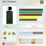 عطر ادکلن ساین تمپور آرته پرفیومی - Sine Tempore Arte Profumi - بررسی، قیمت و خرید