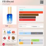 عطر ادکلن فیلی آلکساندرا گلوک - Fili (Фили) Alexandra Gluck - بررسی، قیمت و خرید