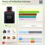 عطر ادکلن پاور آو سداکشن اکستریم آنتونیو باندراس - Power of Seduction Extreme Antonio Banderas - بررسی، قیمت و خرید