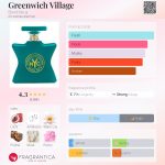 عطر ادکلن گرینویچ ویلیج باند نامبر ناین - Greenwich Village Bond No 9 - بررسی، قیمت و خرید