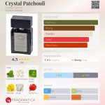 عطر ادکلن کریستال پاچولی کریستال پرفیوم - Crystal Patchouli Crystal Parfum - بررسی، قیمت و خرید