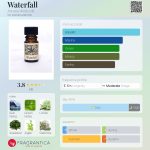 عطر ادکلن واترفال آرکانا وایلدکرفت - Waterfall Arcana Wildcraft - بررسی، قیمت و خرید