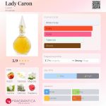 عطر ادکلن لیدی کارون کارون - Lady Caron Caron - بررسی، قیمت و خرید