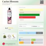عطر ادکلن ککتوس بلاسوم بث اند بادی ورکس - Cactus Blossom Bath & Body Works - بررسی، قیمت و خرید