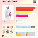 عطر ادکلن امور امور سانرایز کاشرل - Amor Amor Sunrise Cacharel - بررسی، قیمت و خرید