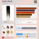 عطر ادکلن دارک چاک کاکائو شو - Dark Chock Cacau Show - بررسی، قیمت و خرید