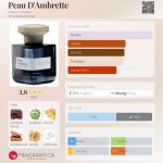 عطر ادکلن پو دمبرت آتلیر ماتری - Peau D'Ambrette Atelier Materi - بررسی، قیمت و خرید