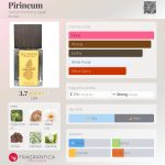 عطر ادکلن پیرینیوم آلما پرفیومز ۱۹۴۸ - Pirineum Almah Parfums 1948 - بررسی، قیمت و خرید