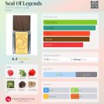 عطر ادکلن سیل آف لجندز آلمانی پارفومز ۱۹۴۸ - Seal Of Legends Almah Parfums 1948 - بررسی، قیمت و خرید