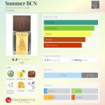 عطر ادکلن سامر بی‌سی‌ان آلما پرفیومز ۱۹۴۸ - Summer BCN Almah Parfums 1948 - بررسی، قیمت و خرید