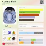 عطر ادکلن سنچری بلو آلفرد دانهیل - Century Blue Alfred Dunhill - بررسی، قیمت و خرید