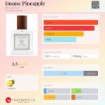 عطر ادکلن اینسیین پاینپل بی لایِرِد - Insane Pineapple Be Layered - بررسی، قیمت و خرید