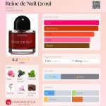 عطر ادکلن رین دو نویی بایردو - Reine de Nuit (2019) Byredo - بررسی، قیمت و خرید