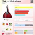 عطر ادکلن واتِوِر ایت تِیکز کیشا اَپل بیوتی - Whatever It Takes Kesha Apple Beauty - بررسی، قیمت و خرید