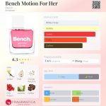عطر ادکلن بِنچ موشِن فِر هِر بِنچ - Bench Motion For Her Bench. - بررسی، قیمت و خرید