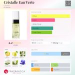 عطر ادکلن کریستال او ورت شانل - Cristalle Eau Verte Chanel - بررسی، قیمت و خرید