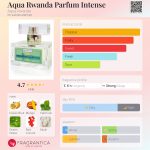 عطر ادکلن آکوا رواندا پرفیوم اینتنس آکوا رواندا - Aqua Rwanda Parfum Intense Aqua Rwanda - بررسی، قیمت و خرید