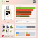 عطر ادکلن سیکستی‌ز مود آوون - 60's Mod Avon - بررسی، قیمت و خرید