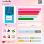 عطر ادکلن ماربیا کارنر بارسلونا - Marbella Carner Barcelona - بررسی، قیمت و خرید