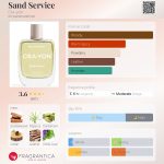 عطر ادکلن سند سرویس کرایان - Sand Service Cra-yon - بررسی، قیمت و خرید