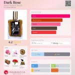 عطر ادکلن دارک رز آتلیه سگال و باروتی - Dark Rose Atelier Segall & Barutti - بررسی، قیمت و خرید