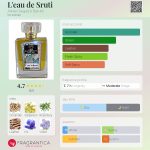 عطر ادکلن لو دو سروتی اتلیه سگال و باروتی - L'eau de Sruti Atelier Segall & Barutti - بررسی، قیمت و خرید