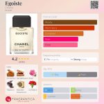 عطر ادکلن اگوئیست شانل - Egoiste Chanel - بررسی، قیمت و خرید