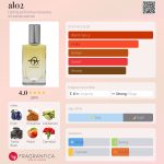 عطر ادکلن ال صفر دو بیل پارفوم‌کونستوورکه - al02 biehl parfumkunstwerke - بررسی، قیمت و خرید