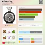 عطر ادکلن گلیستن بودیسیا د ویکتوریوس - Glistening Boadicea the Victorious - بررسی، قیمت و خرید