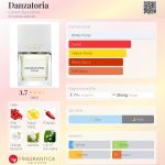 عطر ادکلن دانزاتوریا کارنر بارسلونا - Danzatoria Carner Barcelona - بررسی، قیمت و خرید