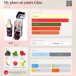 عطر ادکلن مای پلیس اور یورز جینا بِنِفیت - My place or yours Gina Benefit - بررسی، قیمت و خرید