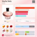 عطر ادکلن میبی بیبی بنیفیت - Maybe Baby Benefit - بررسی، قیمت و خرید