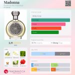 عطر ادکلن مادونا بودیسیا د ویکتوریوس - Madonna Boadicea the Victorious - بررسی، قیمت و خرید