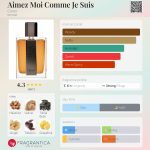 عطر ادکلن امه موا کوم ژو سوی کارُن - Aimez Moi Comme Je Suis Caron - بررسی، قیمت و خرید