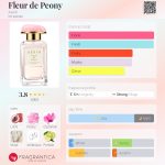 عطر ادکلن فلور د پئونی آرین - Fleur de Peony Aerin - بررسی، قیمت و خرید