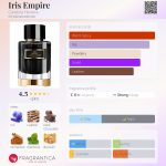 عطر ادکلن آیریس امپایر کارولینا هررا - Iris Empire Carolina Herrera - بررسی، قیمت و خرید